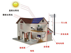 太陽能光伏發電系